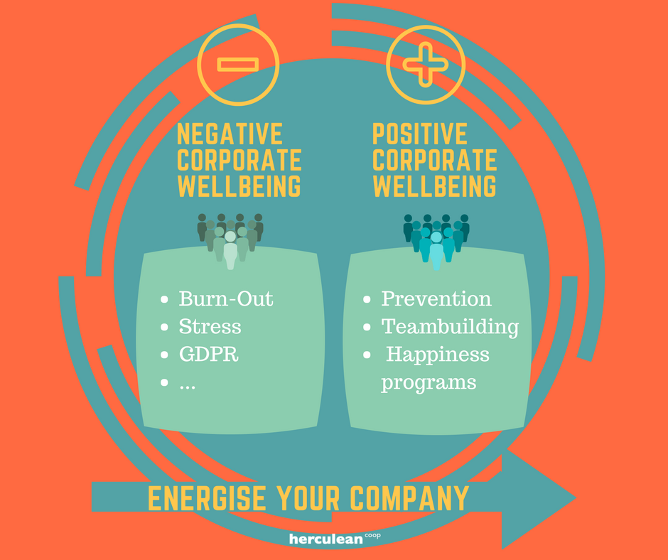 positive negative wellbeing