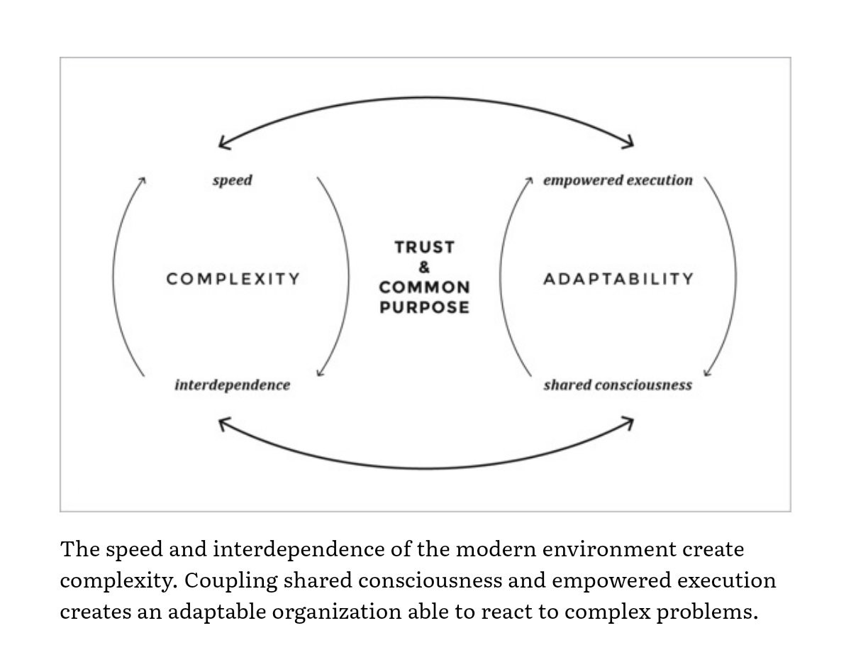 trust common purpose in employee engagement