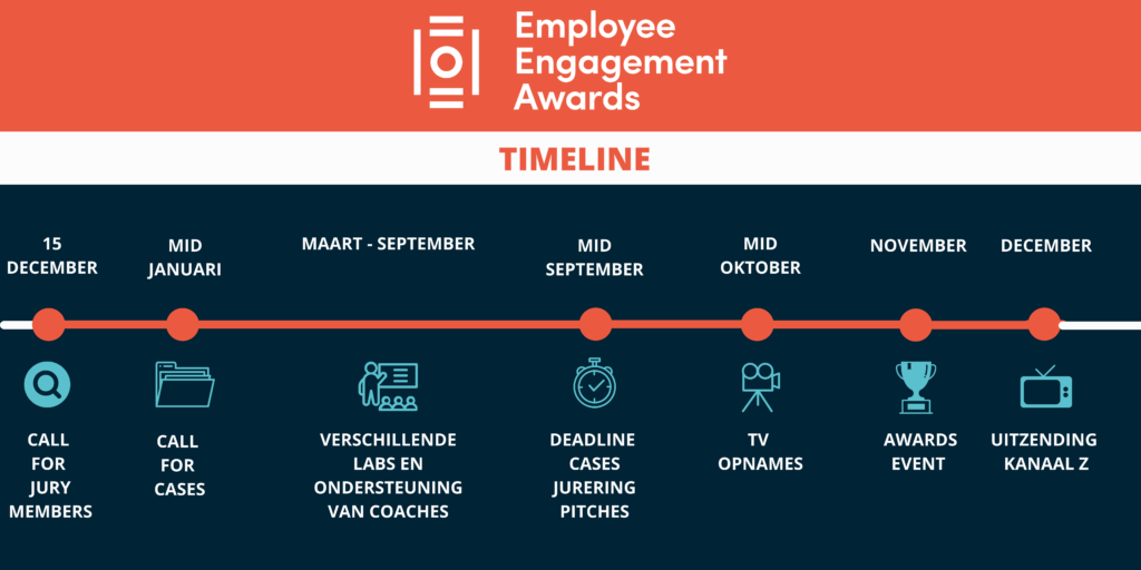 tijdslijn employee engagement awards 2024